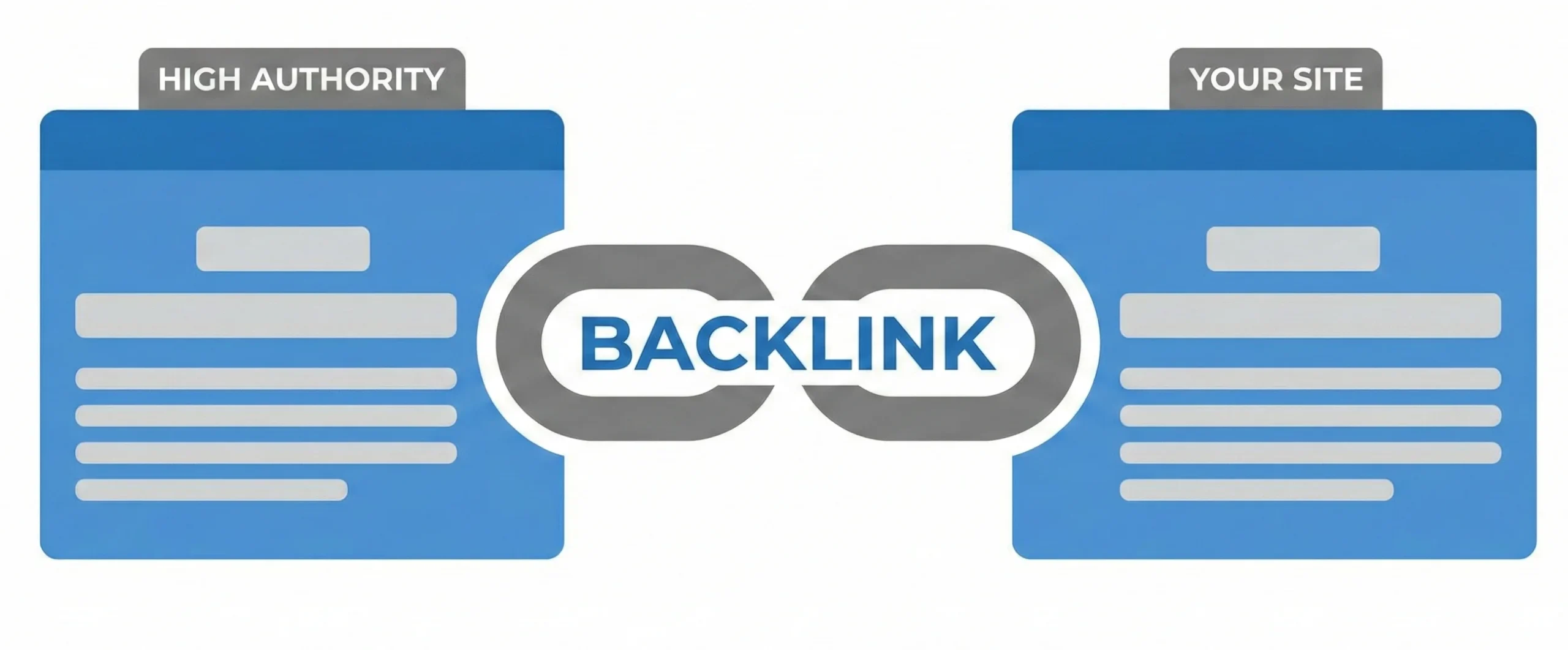 Factors That Affect Domain Authority