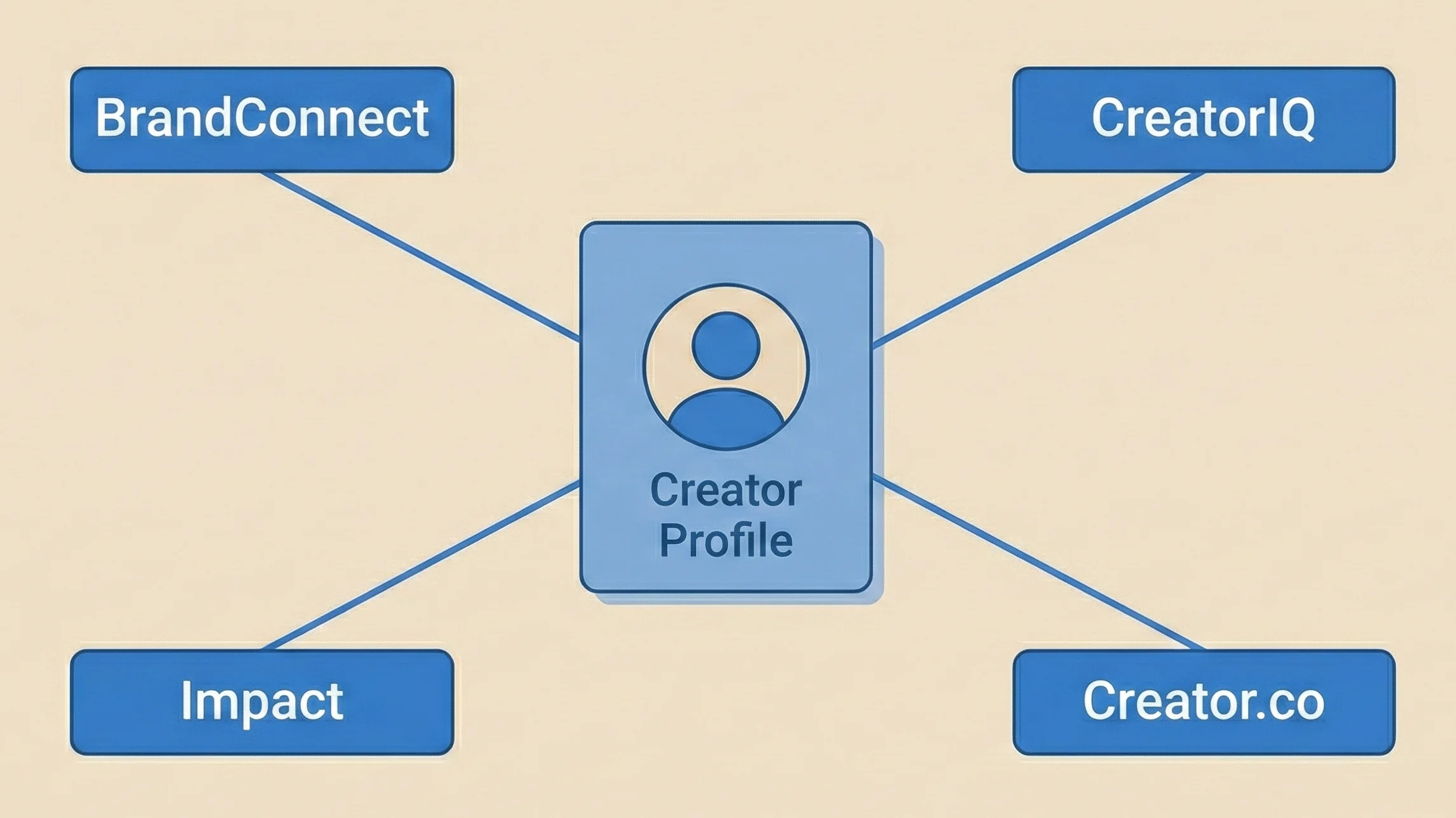 Pro Tips to Attract More Sponsorships