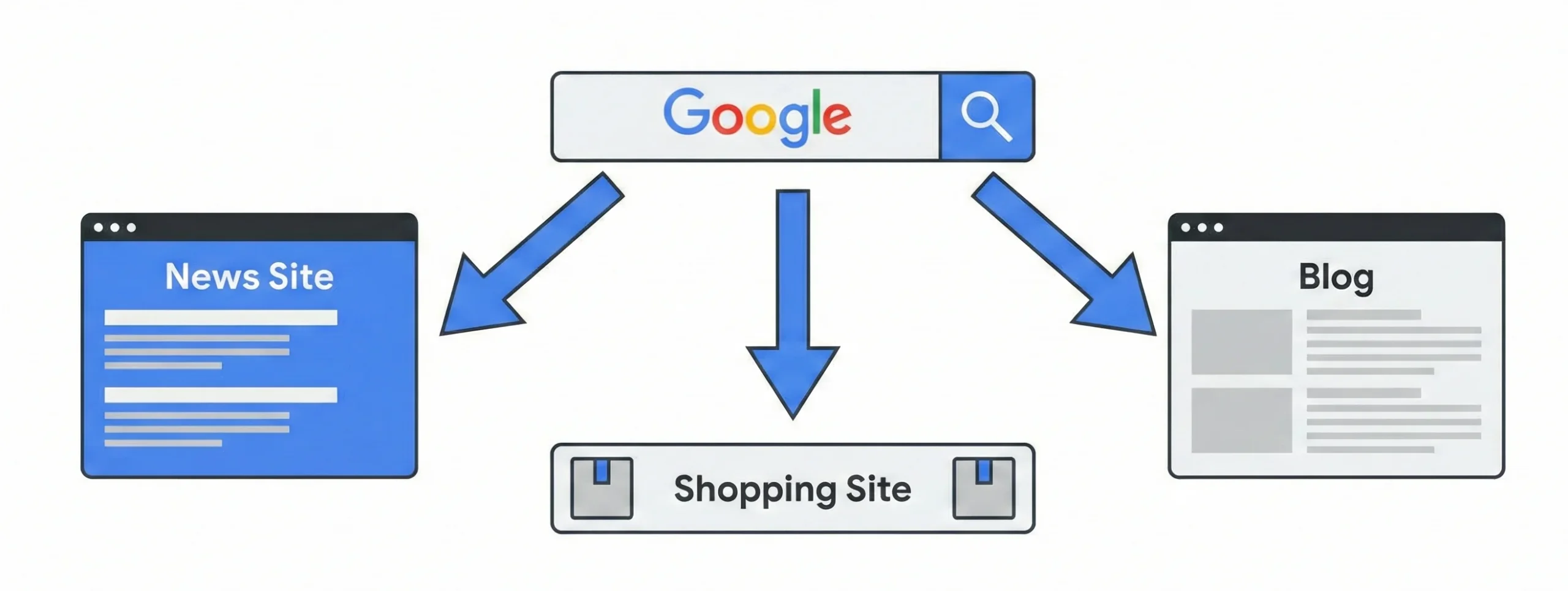 Analyze Where Your Audience Spends Time