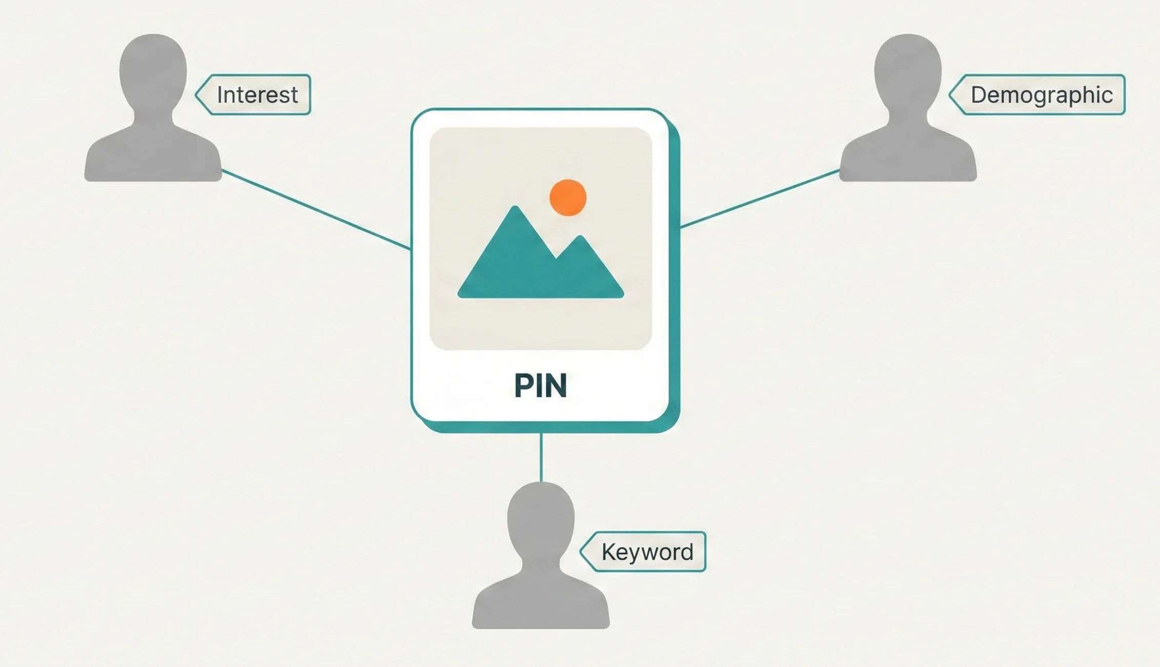 Define Your Target Audience