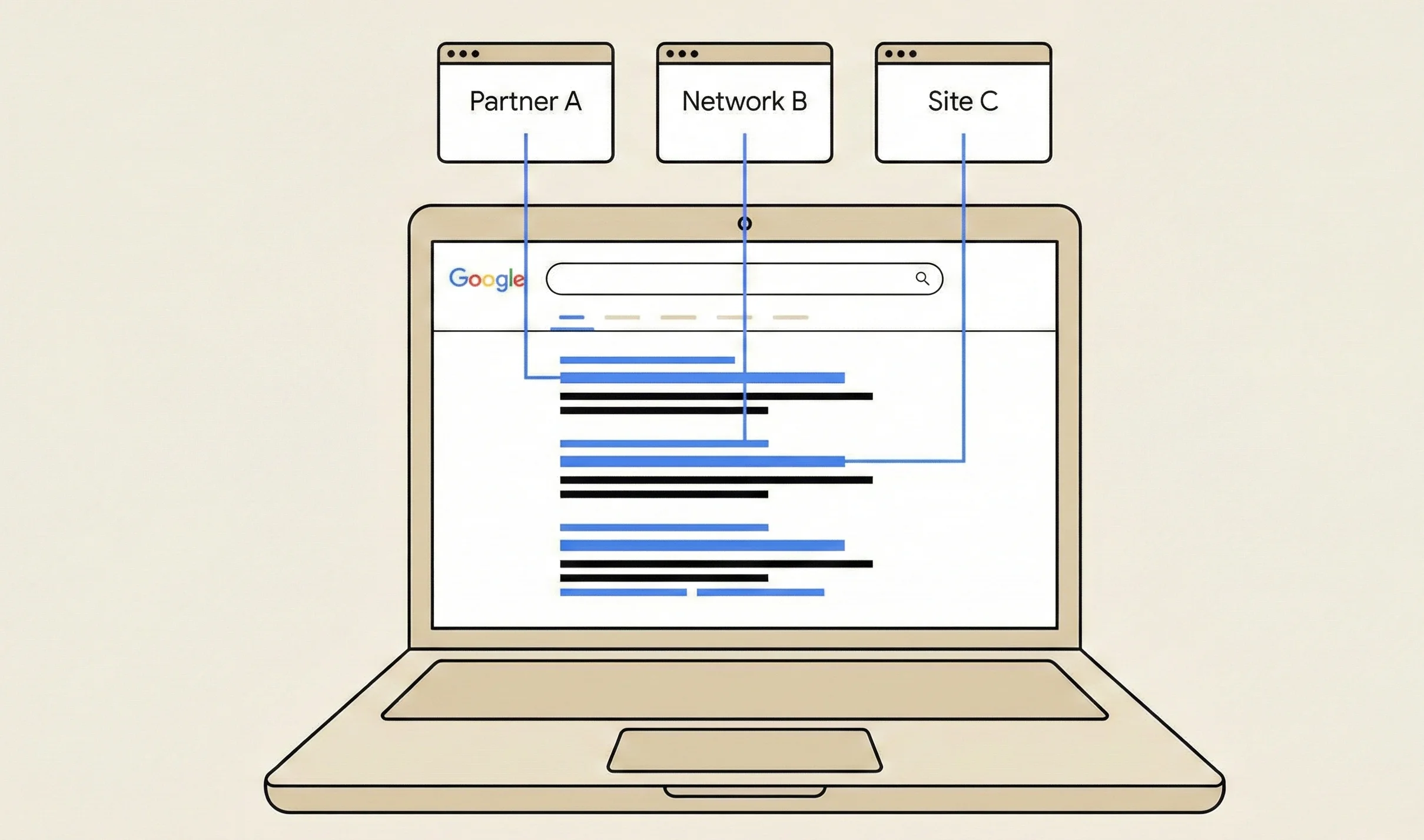 How Google Search Partners Work