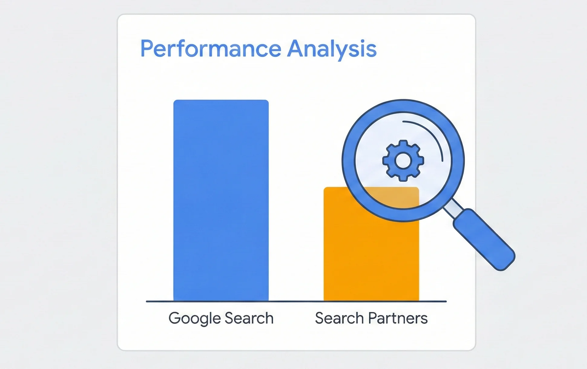 Monitor Performance by Network in Reports