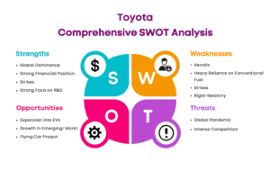 SWOT Analysis of Toyota