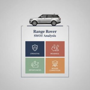 SWOT analysis of Range Rover