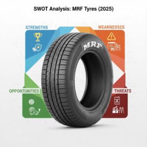 SWOT analysis of MRF