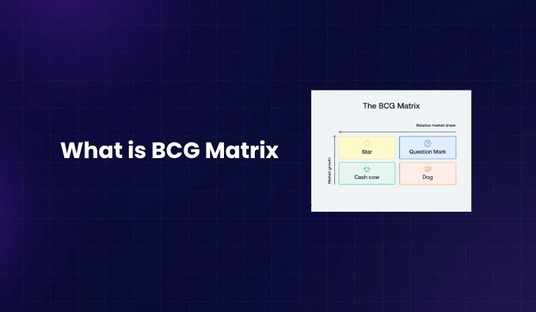 What is BCG Matrix