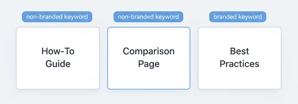 Impact on SEO and PPC strategy