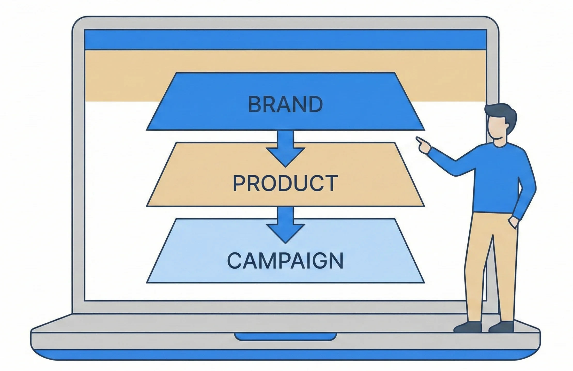 Build A B2B Brand Messaging Architecture
