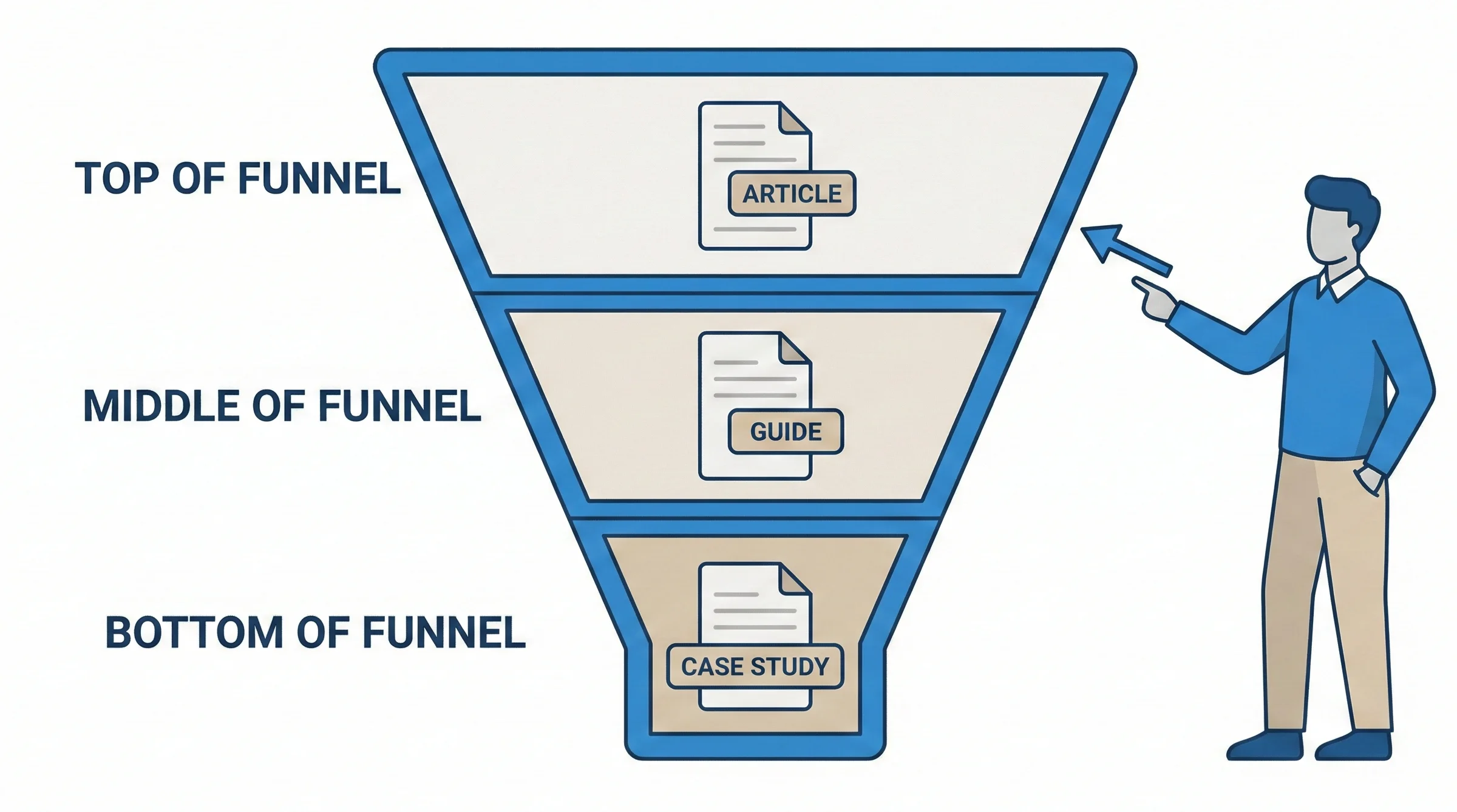 Content Strategy For Long Sales Cycles