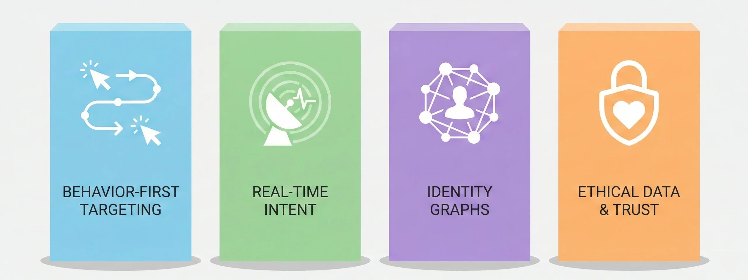 Core Pillars Of B2Me Marketing