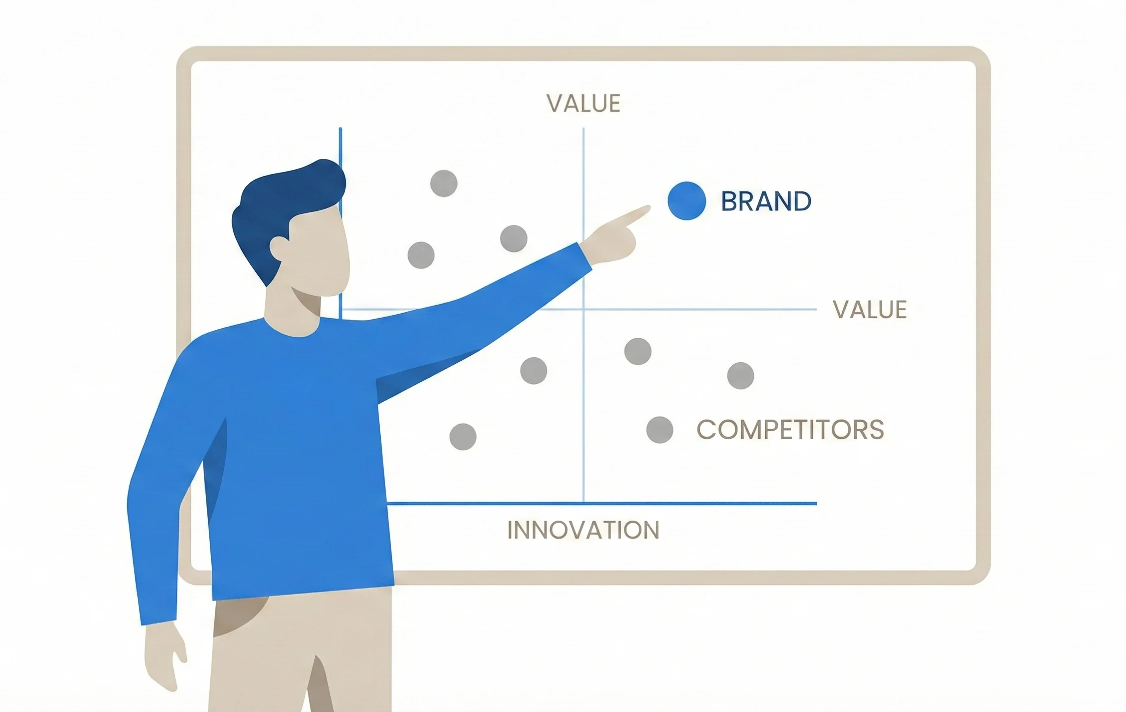 Define Your Brand Purpose For B2B Buyers