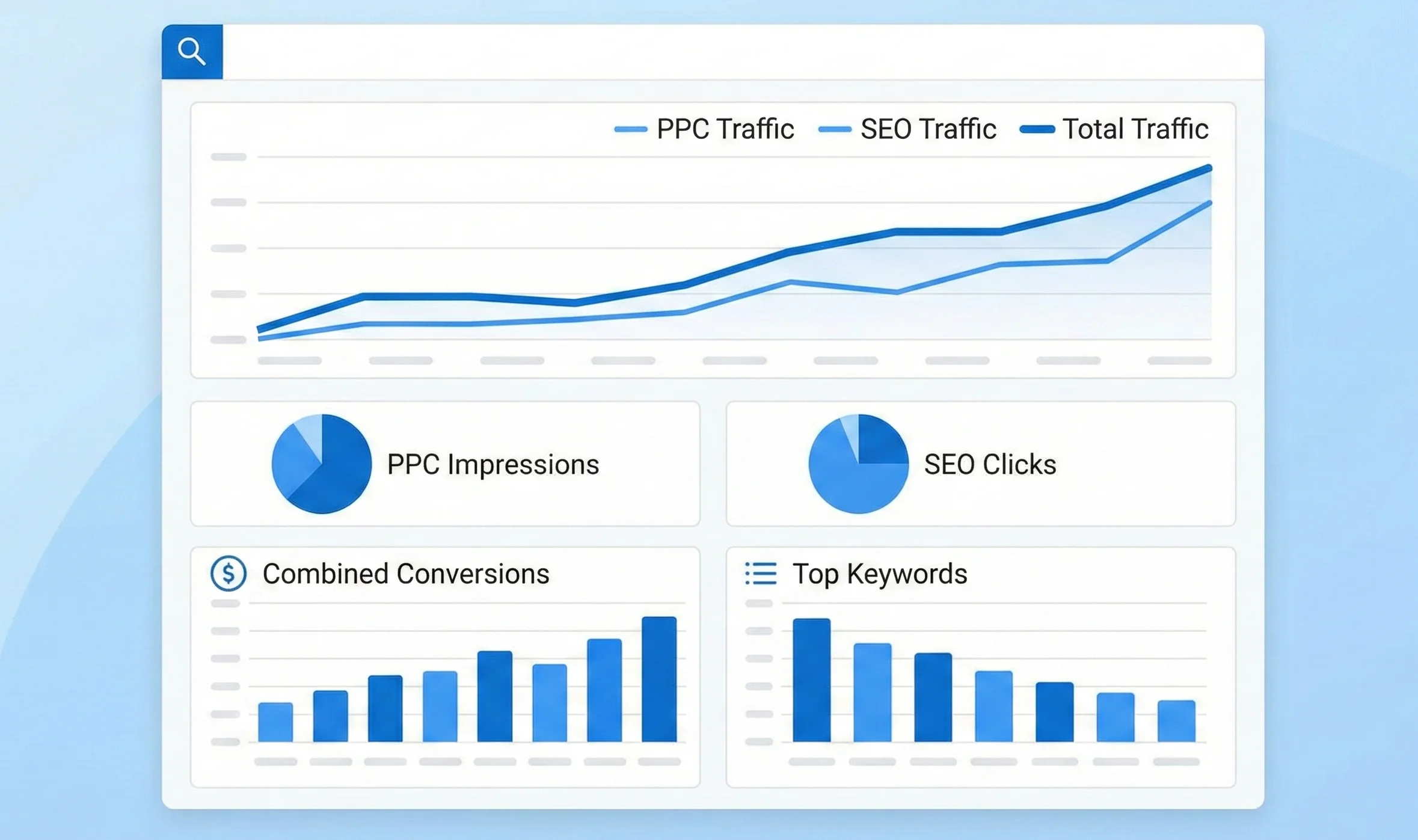 How To Avoid Keyword Cannibalization Between PPC & Organic