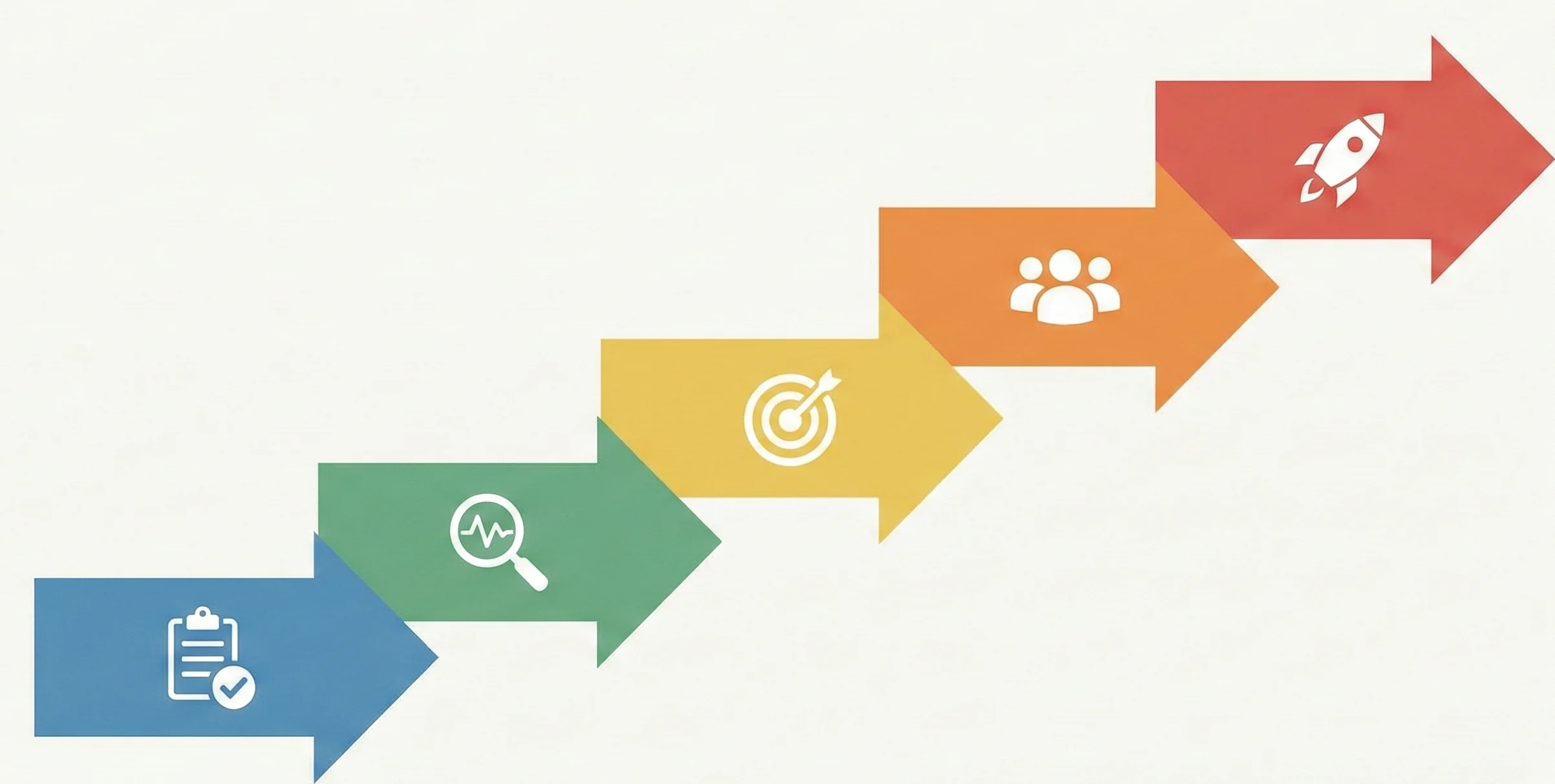 How To Get Started With B2Me (Step-By-Step)