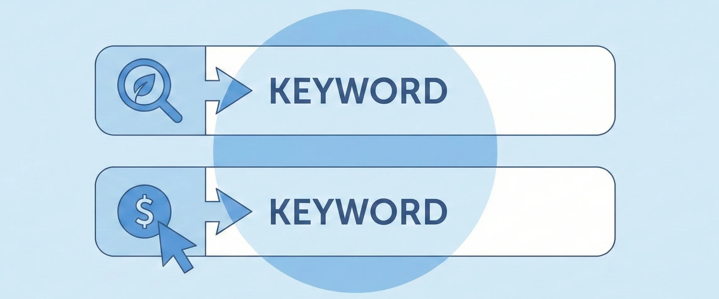 Signs You Have PPC & Organic Cannibalization Issues