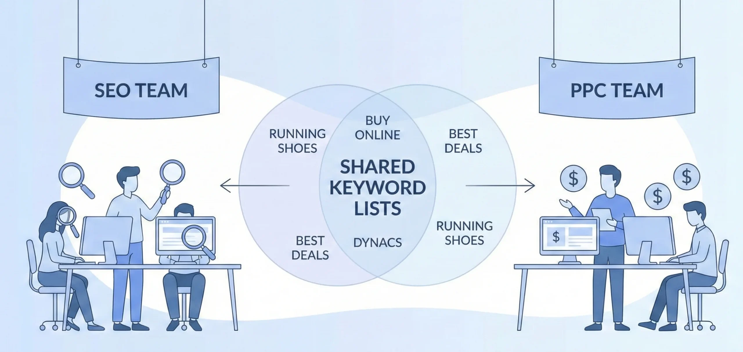 What Is Keyword Cannibalization Between PPC & Organic