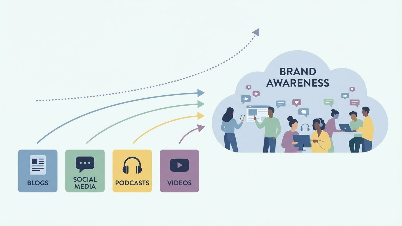 What is Demand Generation