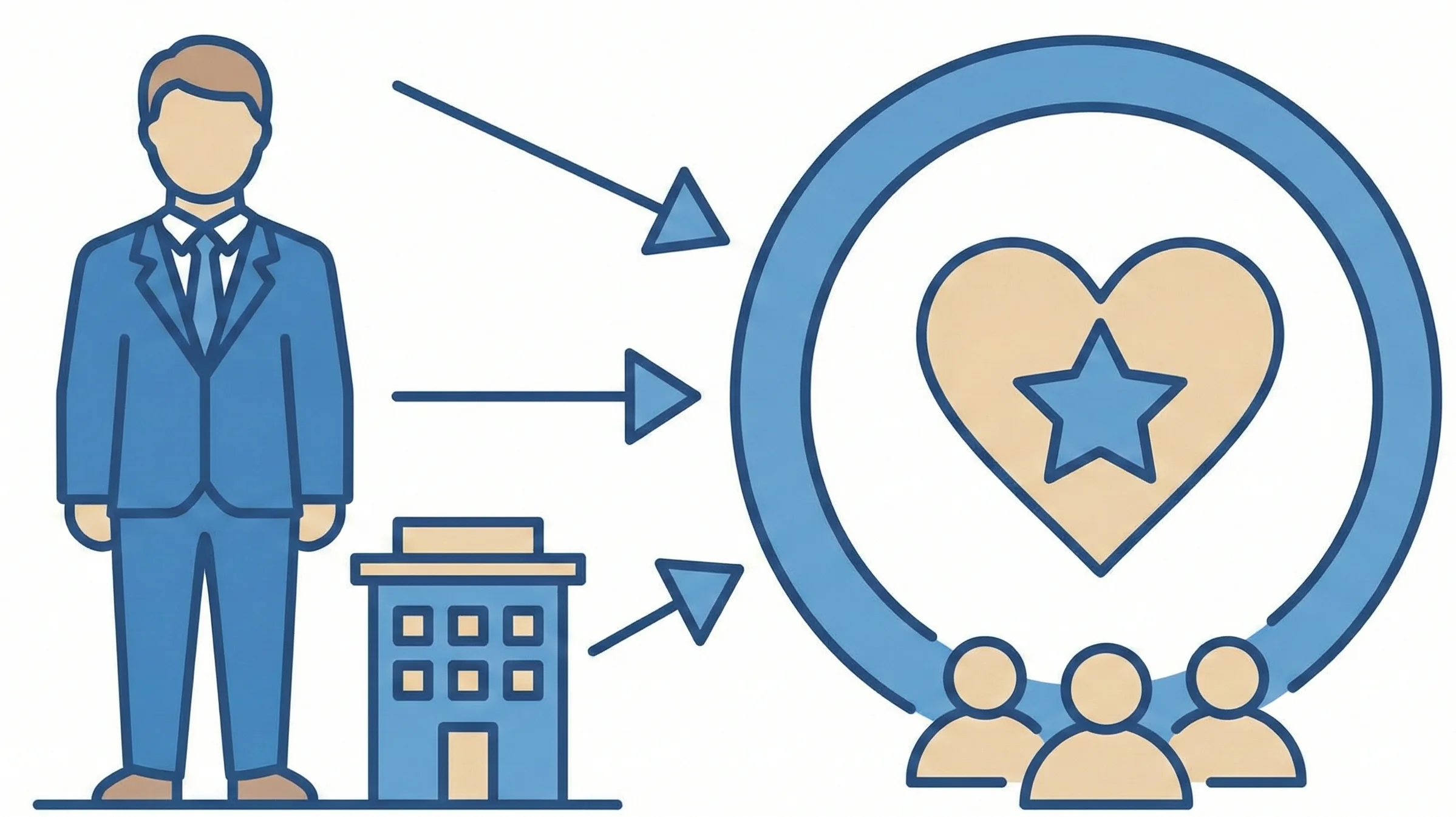 Why B2B Brand Marketing Matters More In Long Cycles