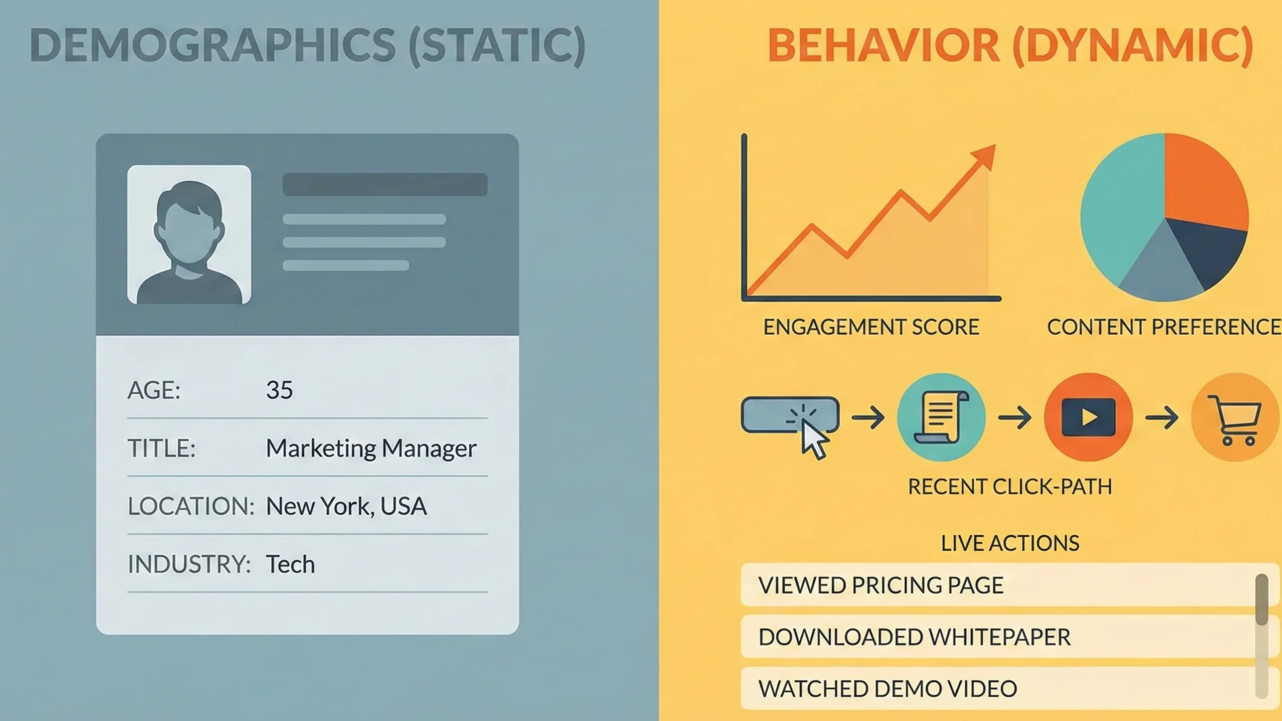 Why Demographics Alone No Longer Work
