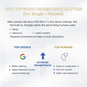 Why Keyword Prominence Matters